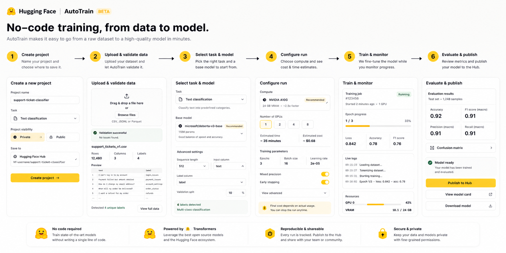 AutoTrain workflow visual