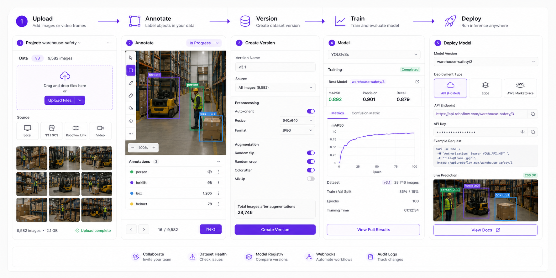 Roboflow workflow visual